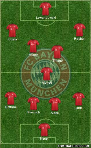 FC Bayern München Formation 2016