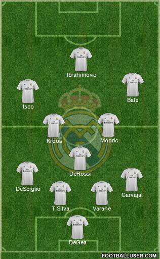 Real Madrid C.F. Formation 2016