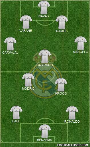 Real Madrid C.F. Formation 2016