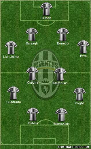 Juventus Formation 2016