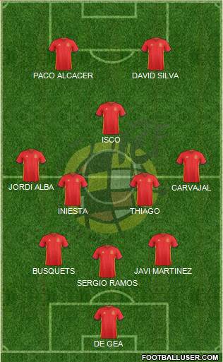 Spain Formation 2016