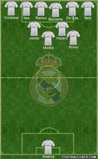 Real Madrid C.F. Formation 2016