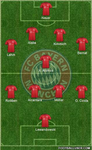 FC Bayern München Formation 2016