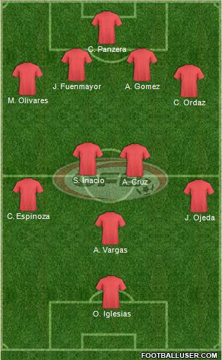 Austria Formation 2016