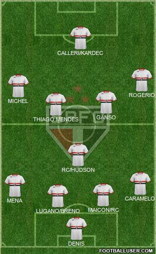 São Paulo FC Formation 2016