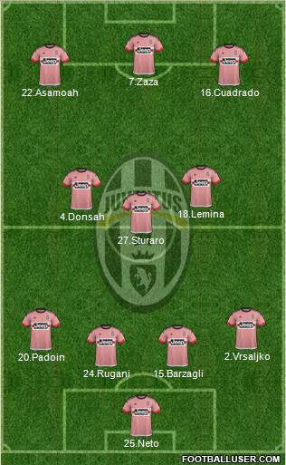 Juventus Formation 2016