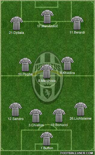 Juventus Formation 2016