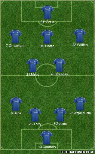 Chelsea Formation 2016