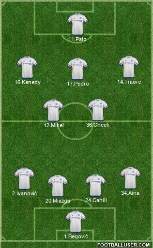 Chelsea Formation 2016