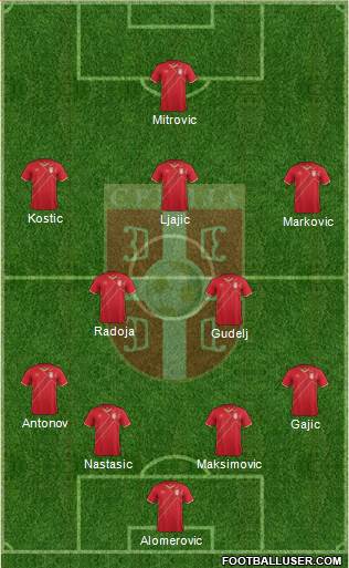 Serbia Formation 2016