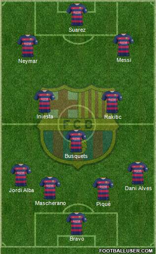 F.C. Barcelona Formation 2016