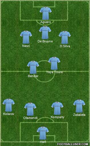 Manchester City Formation 2016