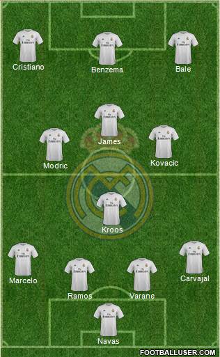 Real Madrid C.F. Formation 2016