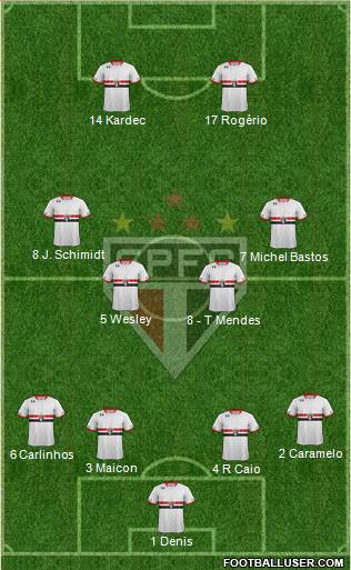 São Paulo FC Formation 2016