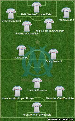 Olympique de Marseille Formation 2016