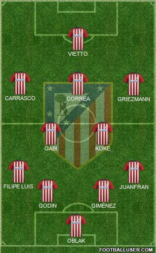 C. Atlético Madrid S.A.D. Formation 2016