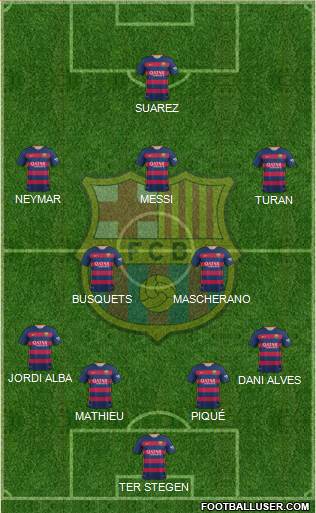F.C. Barcelona Formation 2016