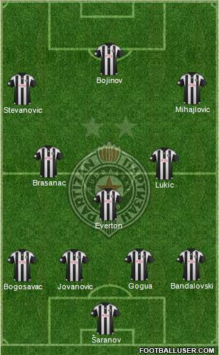 FK Partizan Beograd Formation 2016