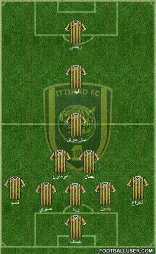 Al-Ittihad (KSA) Formation 2016