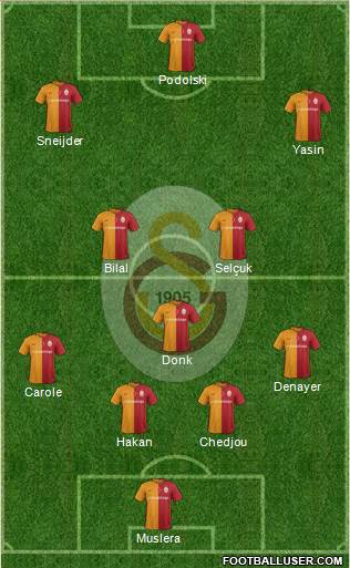 Galatasaray SK Formation 2016