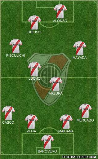 River Plate Formation 2016