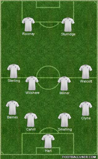England Formation 2016