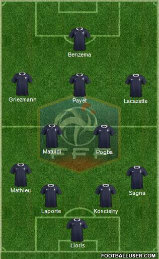 France Formation 2016