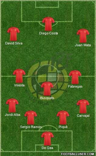 Spain Formation 2016