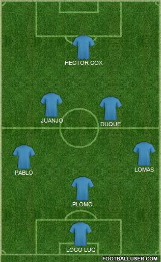 Manchester City Formation 2016