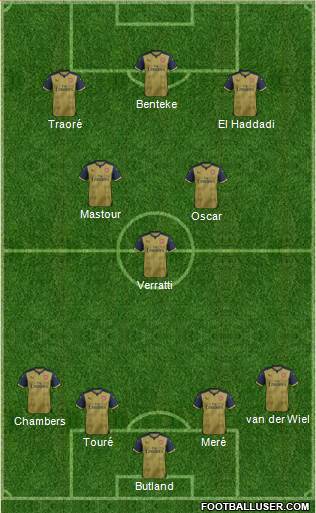 Arsenal Formation 2016