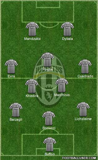 Juventus Formation 2016