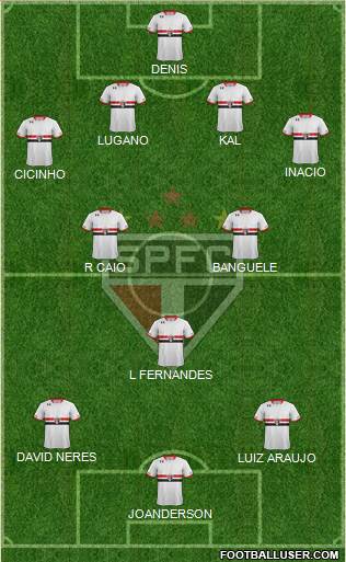 São Paulo FC Formation 2016