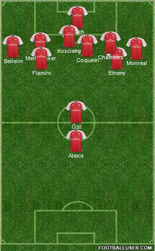 Arsenal Formation 2016
