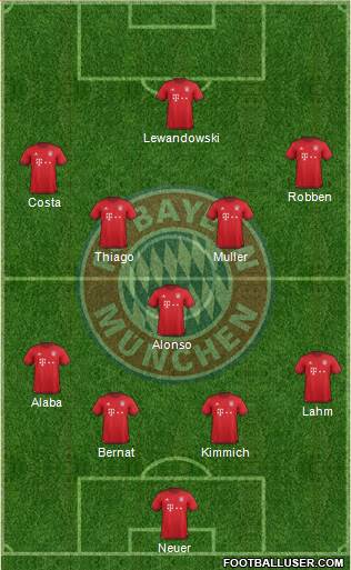 FC Bayern München Formation 2016