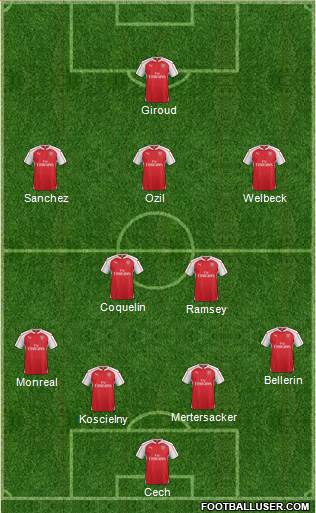 Arsenal Formation 2016