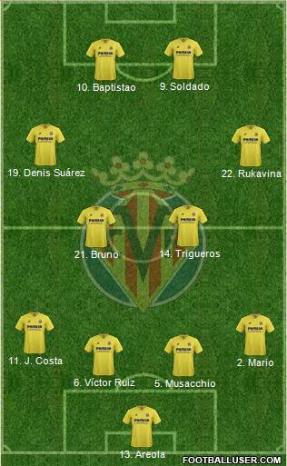 Villarreal C.F., S.A.D. Formation 2016