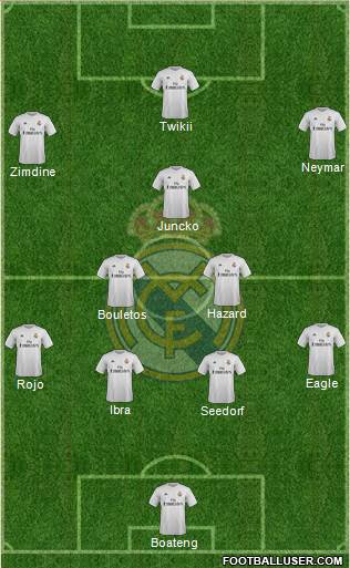 Real Madrid C.F. Formation 2016
