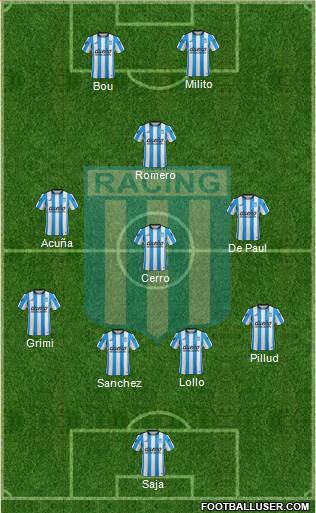 Racing Club Formation 2016