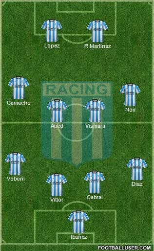 Racing Club Formation 2016
