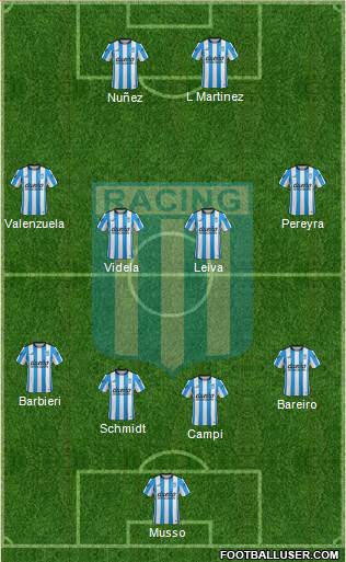 Racing Club Formation 2016