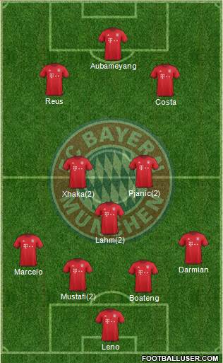 FC Bayern München Formation 2016