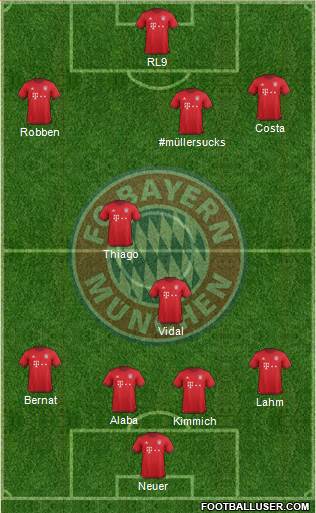 FC Bayern München Formation 2016