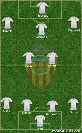 Valencia C.F., S.A.D. Formation 2016