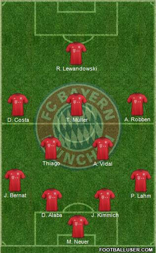 FC Bayern München Formation 2016
