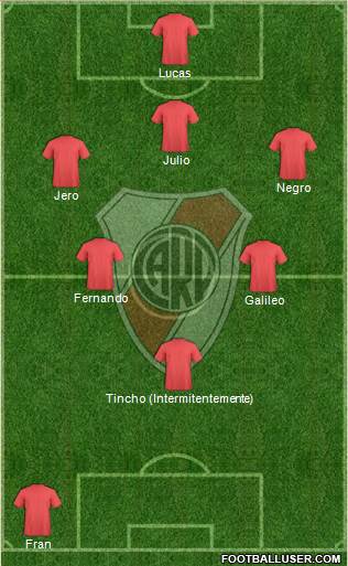 River Plate Formation 2016