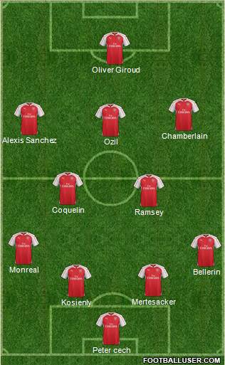 Arsenal Formation 2016