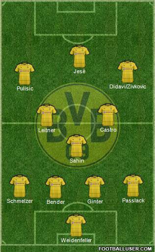 Borussia Dortmund Formation 2016