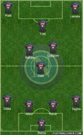 Napoli Formation 2016