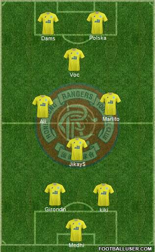 Hong Kong Rangers Football Club Formation 2016