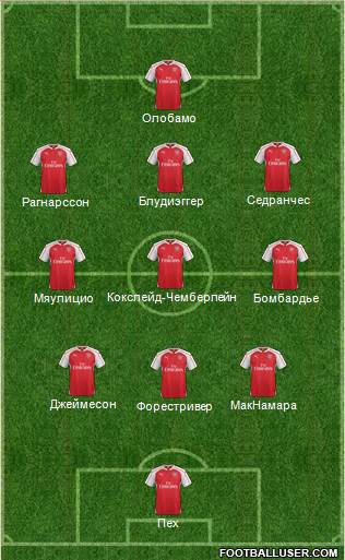 Arsenal Formation 2016